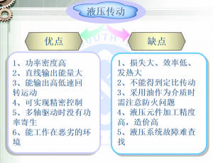 液壓傳動組成